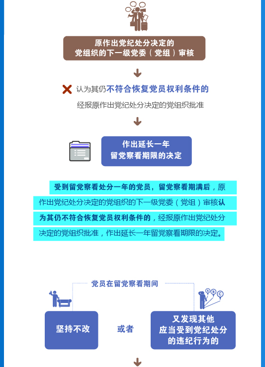 新闻详情